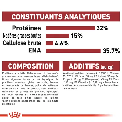 Constituants analytiques : protéines 32 %, matières grasses brutes 15 %, cellulose brute 4,6 %, ENA 35,7 %. Composition et additifs détaillés visibles en français et anglais.