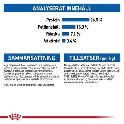 Analyserat innehåll: protein 26,5 %, fettinnehåll 13,0 %, råaska 7,2 %, växttråd 3,4 %. Sammansättning och tillsatser per kg anges med detaljerad ingrediens- och näringslista.