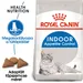 Royal Canin Indoor Appetite Control