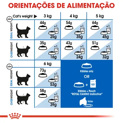 Tabela de orientações de alimentação para gatos Royal Canin: doses diárias em gramas para pesos de 3 a 6 kg, peso ideal e excesso, com opção de ração seca ou combinada com saqueta.