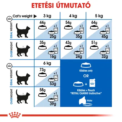 Etetési útmutató macskák számára: 3–6 kg testsúly, ideális és túlsúlyos kategóriában, grammra bontott adagolással, száraz és nedves eledel kombinációval.