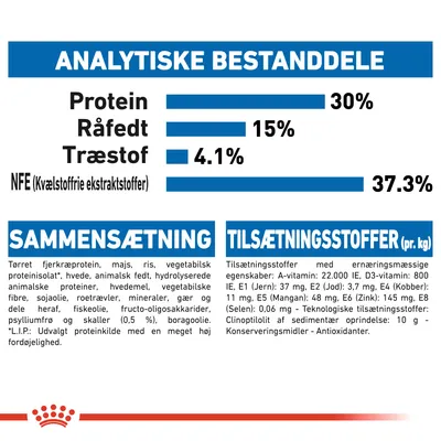 Analytiske bestanddele: protein 30 %, råfedt 15 %, træstof 4,1 %, NFE 37,3 %. Sammensætning og tilsætningsstoffer pr. kg er listet med detaljeret tekst.
