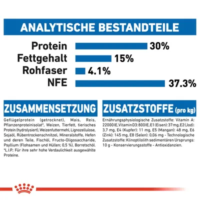 Analytische Bestandteile: Protein 30%, Fettgehalt 15%, Rohfaser 4.1%, NFE 37.3%. Zusammensetzung: Geflügelprotein, Mais, Reis, Weizen. Zusatzstoffe pro kg: Vitamin A, D3, E1, E2, E4, E5, E6.