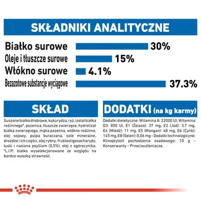 Składniki analityczne: białko surowe 30 %, oleje i tłuszcze surowe 15 %, włókno surowe 4,1 %, bezzotowe substancje wyciągowe 37,3 %. Skład i dodatki podane szczegółowo poniżej.