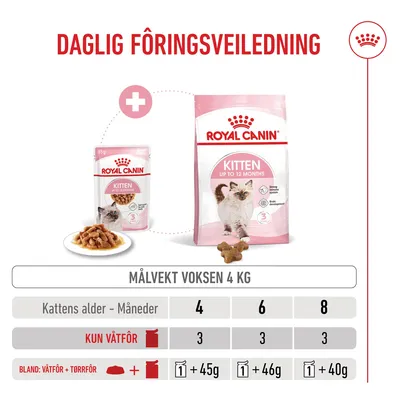 Royal Canin Kitten i saus