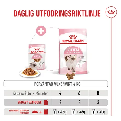 Royal Canin Kitten i sås Royal Canin Kitten i sås