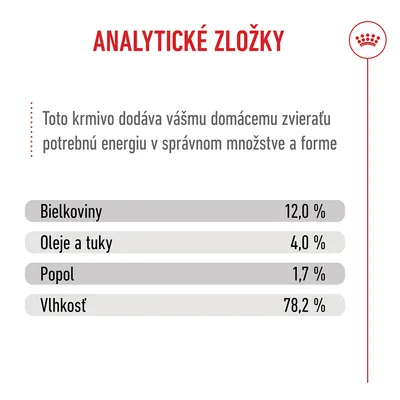 Royal Canin Kitten v omáčke