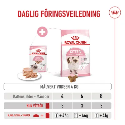Royal Canin Kitten Mousse Royal Canin Kitten Mousse