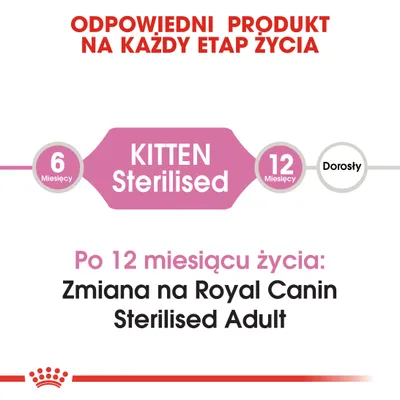 Kitten Sterilised od 6 do 12 miesięcy. Po 12 miesiącu życia: zmiana na Royal Canin Sterilised Adult. Odpowiedni produkt na każdy etap życia.
