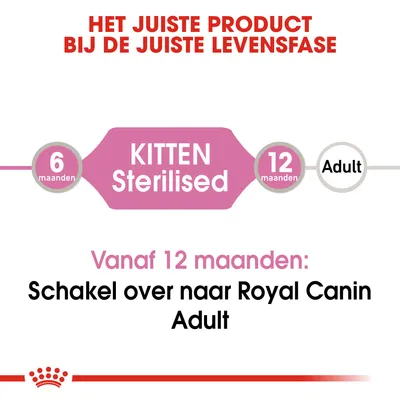 Het juiste product bij de juiste levensfase. Kitten Sterilised van 6 tot 12 maanden. Vanaf 12 maanden: schakel over naar Royal Canin Adult.