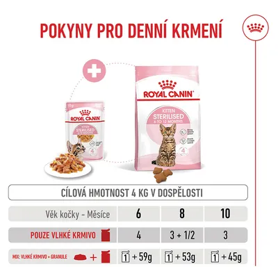Tabulka krmení pro Royal Canin Kitten Sterilised: věk 6 měsíců 4 kapsičky, 8 měsíců 3,5 kapsičky, 10 měsíců 3 kapsičky nebo kombinace se suchým krmivem v gramech. Tabulka krmení pro Royal Canin Kitten Sterilised: věk 6 měsíců 4 kapsičky, 8 měsíců 3,5 kapsičky, 10 měsíců 3 kapsičky nebo kombinace se suchým krmivem v gramech.