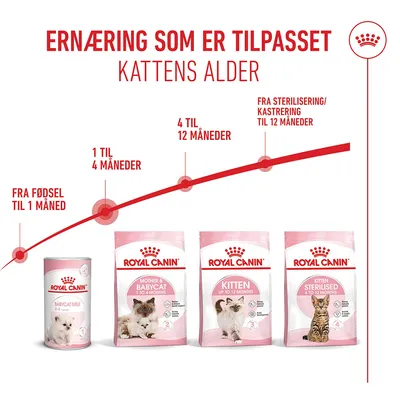 Royal Canin Mother & Babycat