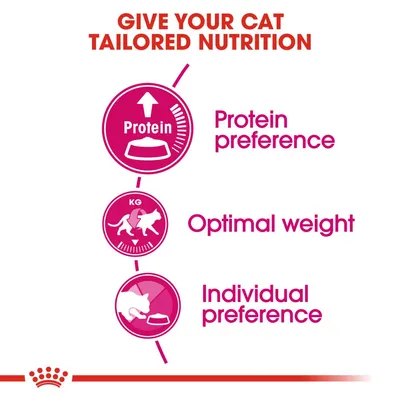 Give your cat tailored nutrition. Protein preference, optimal weight, individual preference. Text and icons highlighting key benefits for cat food selection.