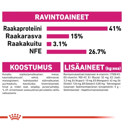 Ravintoaineet: raakaproteiini 41 %, raakarasva 15 %, raakakuitu 3,1 %, NFE 26,7 %. Koostumus ja lisäaineet lueteltu, mm. siipikarjanvalkuainen, maissi, vitamiinit, kivennäisaineet.