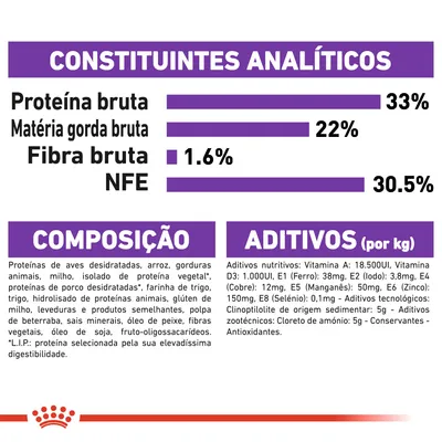 Constituintes analíticos: proteína bruta 33 %, matéria gorda bruta 22 %, fibra bruta 1,6 %, NFE 30,5 %. Composição e aditivos detalhados para alimento de animal de estimação visíveis na imagem.