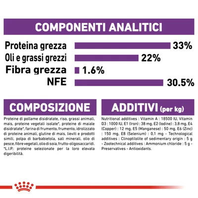 Tabella con valori: proteina grezza 33%, oli e grassi grezzi 22%, fibra grezza 1,6%, NFE 30,5%. Composizione: proteine di pollame disidratate, riso, grassi animali, additivi vitaminici.