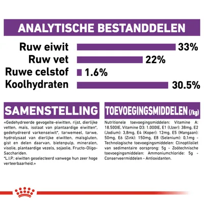 Analytische bestanddelen: ruw eiwit 33%, ruw vet 22%, ruwe celstof 1,6%, koolhydraten 30,5%. Samenstelling en toevoegingsmiddelen per kg volledig zichtbaar.
