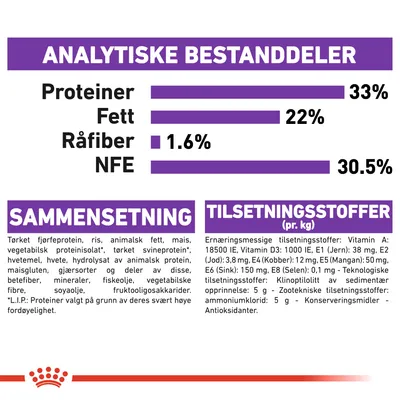 Royal Canin Sensible