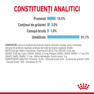 Royal Canin Sensory Feel în gelatină