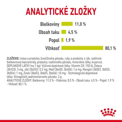 Analytické zložky: bielkoviny 11,0 %, obsah tuku 4,5 %, popol 1,9 %, vlhkosť 80,1 %. Zloženie a doplnkové látky sú uvedené v texte.