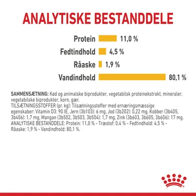 Analytiske bestanddele: Protein 11,0 %, Fedtindhold 4,5 %, Råaske 1,9 %, Vandindhold 80,1 %. Sammensætning og tilsætningsstoffer er også vist med detaljeret tekst.