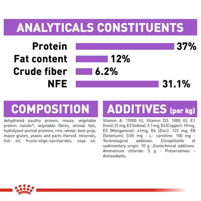 Analytiske bestanddele: protein 37 %, fedtindhold 12 %, råfibre 6,2 %, NFE 31,1 %. Sammensætning og tilsætningsstoffer pr. kg vises med detaljeret ingrediensliste på engelsk.