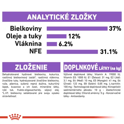 Analytické zložky: bielkoviny 37 %, oleje a tuky 12 %, vláknina 6,2 %, NFE 31,1 %. Zloženie: hydinové bielkoviny, kukurica, rastlinný izolát, ryža, pšenica. Doplnkové látky: vitamíny, minerály.
