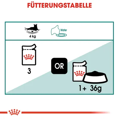 Fütterungstabelle für eine Katze mit 4 kg Gewicht: Entweder 3 Beutel oder 1 Beutel plus 36 g Trockenfutter. Wasser stets bereitstellen.