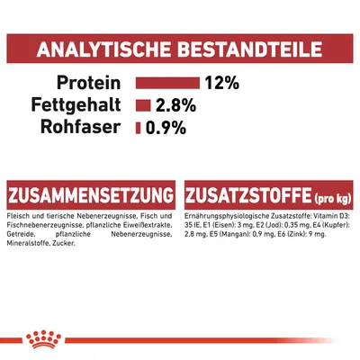 Аналитические компоненты: белок 12 %, жир 2,8 %, клетчатка 0,9 %. Состав и добавки указаны на немецком языке: Fleisch und tierische Nebenerzeugnisse, Vitamine D3, E1, E2, E4, E5, E6.