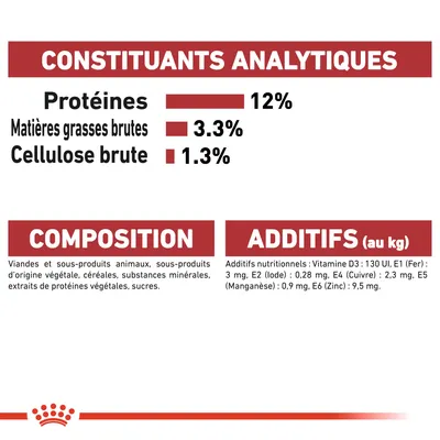 Constituants analytiques : protéines 12 %, matières grasses brutes 3,3 %, cellulose brute 1,3 %. Composition et additifs nutritionnels détaillés visibles.