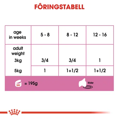 Royal Canin Mother & Babycat Ultra Soft Mousse