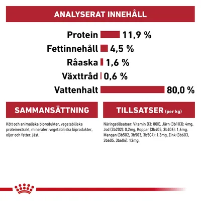 Analyserat innehåll: protein 11,9 %, fettinnehåll 4,5 %, råaska 1,6 %, växttråd 0,6 %, vattenhalt 80,0 %. Sammansättning och tillsatser per kg anges med detaljerad text.