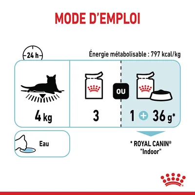 Mode d’emploi : chat de 4 kg, 3 sachets ou 1 sachet + 36 g de croquettes Royal Canin Indoor par jour. Eau à disposition. Énergie métabolisable : 797 kcal/kg.