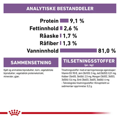 Royal Canin Sterilised i Gelé