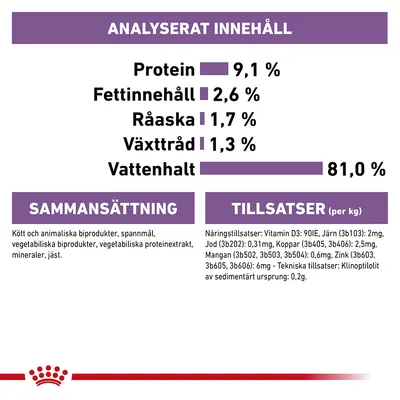 Analyserat innehåll: protein 9,1 %, fettinnehåll 2,6 %, råaska 1,7 %, växttråd 1,3 %, vattenhalt 81,0 %. Sammansättning och tillsatser listas med detaljerad text.
