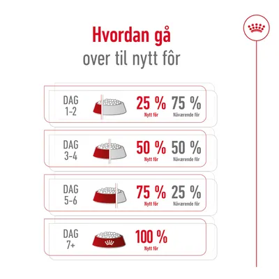 Royal Canin Giant Adult Royal Canin Giant Adult