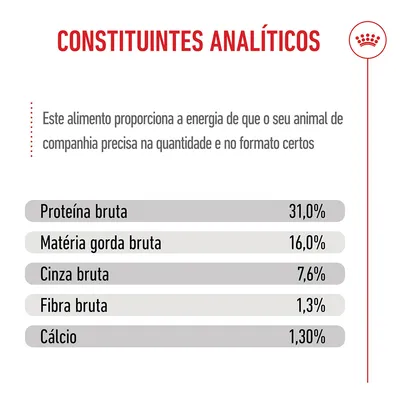 Royal Canin Giant Junior