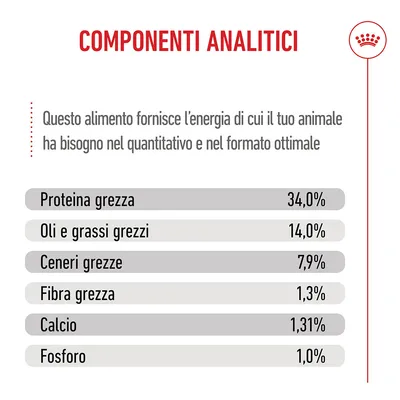 Royal Canin Giant Puppy