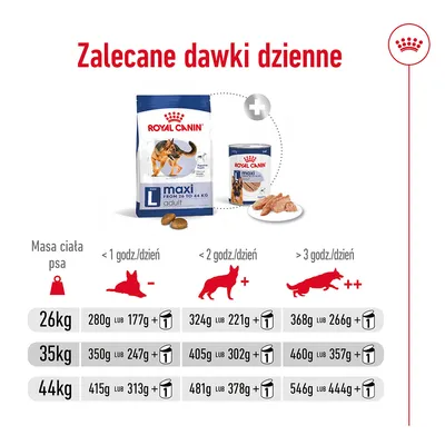 Zalecane dawki dzienne Royal Canin Maxi Adult: tabela wg masy psa (26, 35, 44 kg) i aktywności; ilości karmy suchej lub mokrej w gramach oraz puszek na dobę.