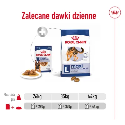 Zalecane dawki dzienne Royal Canin Maxi Adult: dla psa 26 kg – 1 puszka + 290 g, 35 kg – 1 puszka + 370 g, 44 kg – 1 puszka + 445 g. Widoczne opakowania karmy.