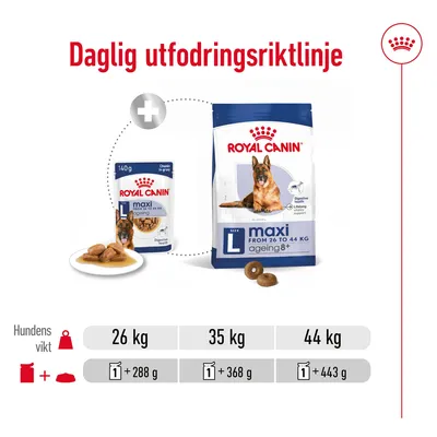 Daglig utfodringsriktlinje för Royal Canin Maxi Ageing 8+ hundfoder: 26 kg – 1 påse + 288 g, 35 kg – 1 påse + 368 g, 44 kg – 1 påse + 443 g.