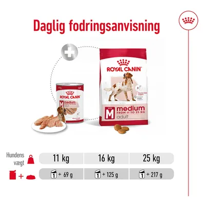 Daglig fodringsanvisning for Royal Canin Medium Adult: 11 kg hund – 1 dåse + 69 g tørfoder, 16 kg – 1 dåse + 125 g, 25 kg – 1 dåse + 217 g. Billede af våd- og tørfoder.