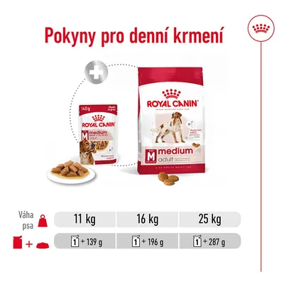 Pokyny pro denní krmení Royal Canin Medium Adult: váha psa 11 kg – 1 kapsička + 139 g, 16 kg – 1 kapsička + 196 g, 25 kg – 1 kapsička + 287 g.