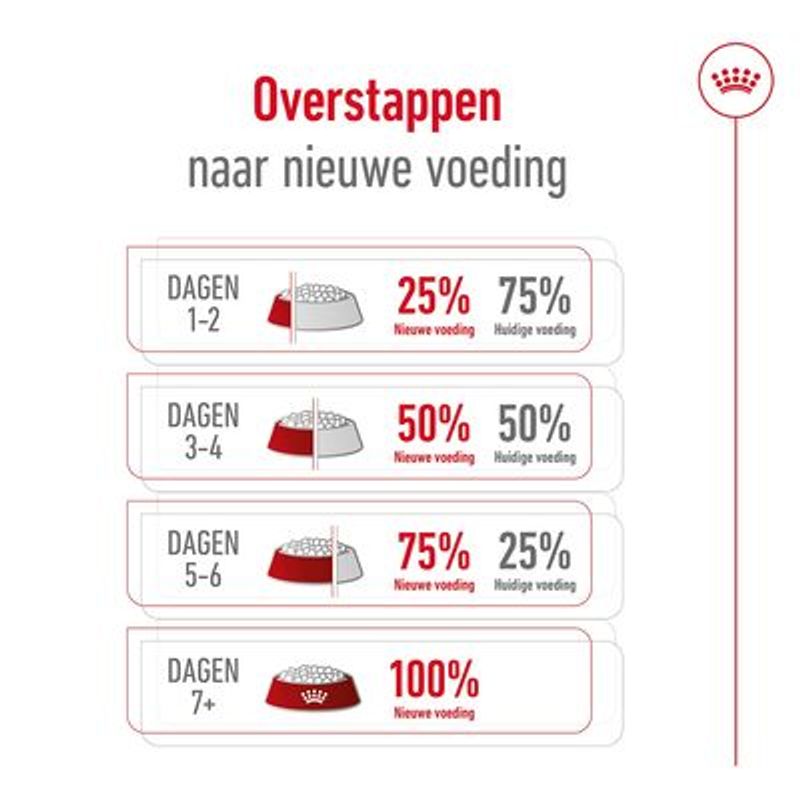Royal Canin Medium Ageing 10+ Hondenvoer