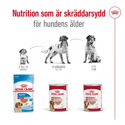 Royal Canin hundmat för olika åldrar: Puppy 2–12 månader, Medium Adult 12 månader till 7 år, Medium Ageing efter 7 år. Text: Nutrition som är skräddarsydd för hundens ålder.