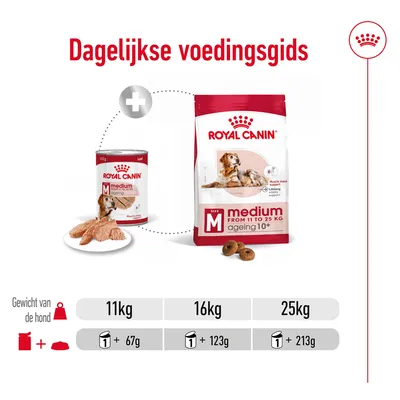 Dagelijkse voedingsgids Royal Canin Medium Ageing 10+: voor honden van 11 kg 1 blik + 67 g, 16 kg 1 blik + 123 g, 25 kg 1 blik + 213 g.