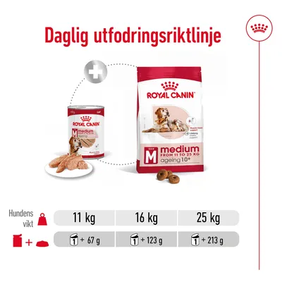 Daglig utfodringsriktlinje för Royal Canin Medium Ageing 10+: hundvikt 11 kg – 1 burk + 67 g, 16 kg – 1 burk + 123 g, 25 kg – 1 burk + 213 g.