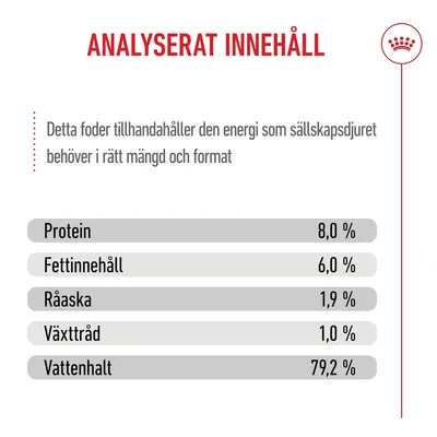 Royal Canin Mini Puppy i sås