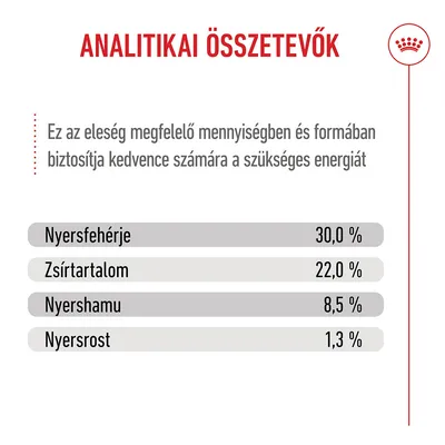 Royal Canin Mini Starter Mother & Babydog