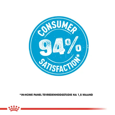 Consumer 94% satisfaction. *In-home panel tevredenheidsstudie na 1,5 maand.